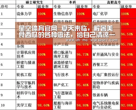 星空体育官网-夏天来临,解暑美食西瓜的各种做法,给自己清凉一夏(图3) 星空体育入口